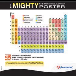 Customised solid-phase extraction