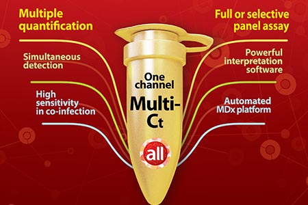 Revolution in real-time PCR testing