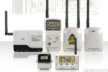 High-performance measurement equipment