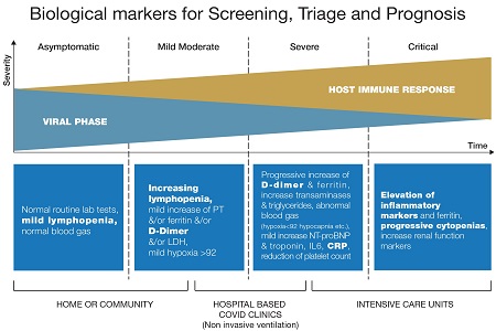 Haematology biomarkers for COVID-19 assessment: an HORIBA white paper