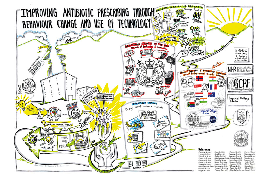 Antimicrobial resistance: local solutions for a global problem