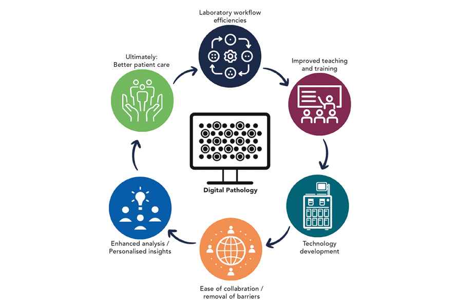 Moving on from scepticism to embrace the benefits of digital pathology