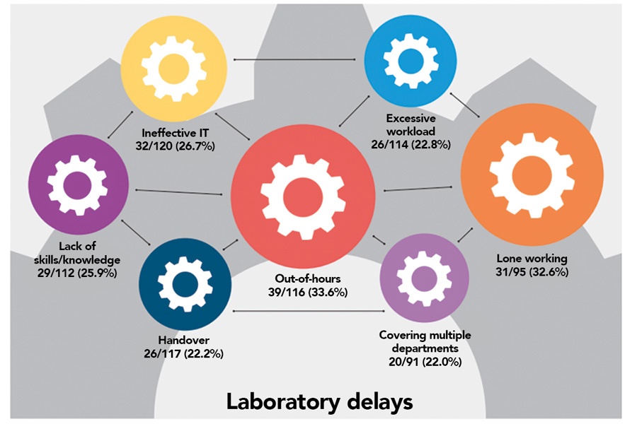Annual SHOT Report 2024: laboratories in need of a lifeline